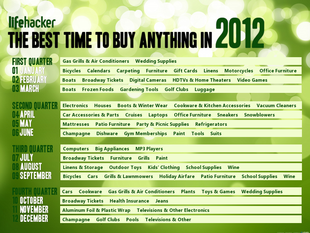 best time to buy 2012