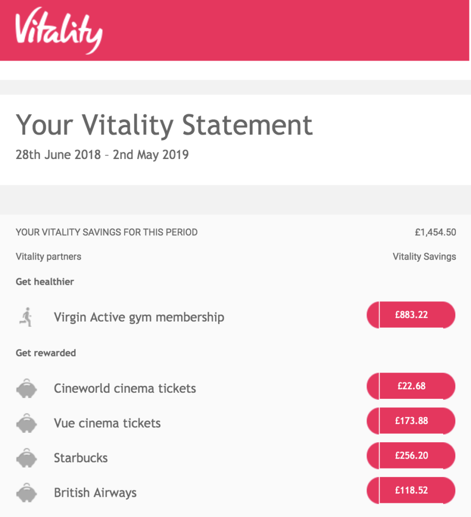 Vitality review is it the best health and life insurance? Money To