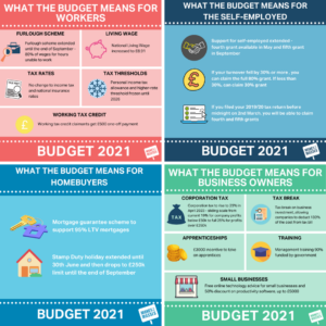 budget 2021 infographic