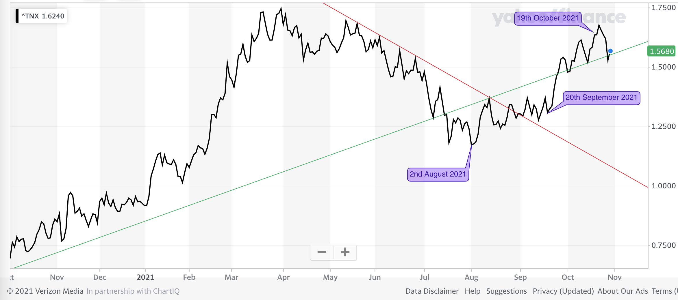 lower-risk-funds-for-a-bond-market-sell-off-money-to-the-masses