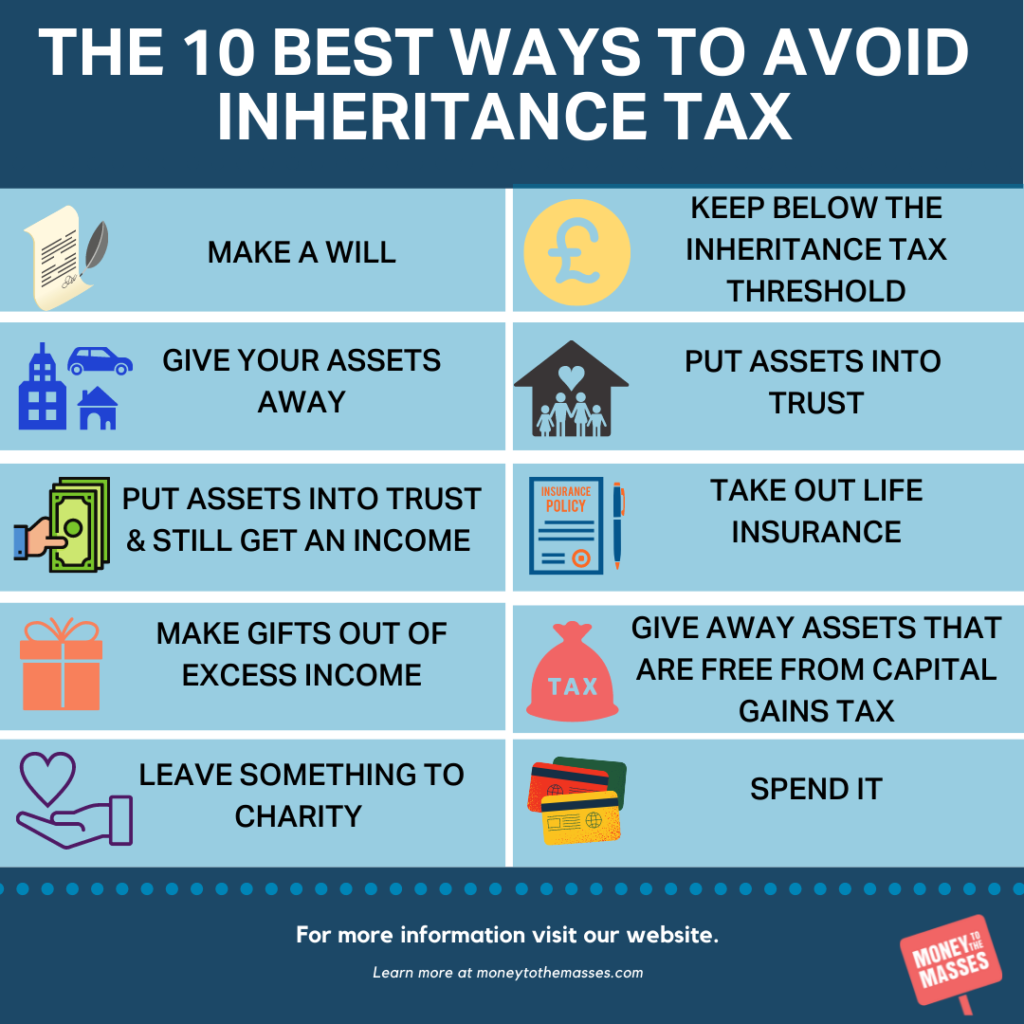 10 best ways to avoid inheritance tax