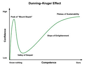 Dunning Kruger effect