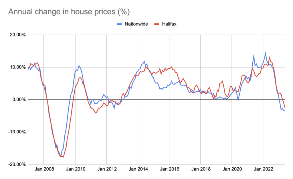 Halifax and Nationwide house price data up to July 23