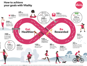 Vitality Achieve goals infographic