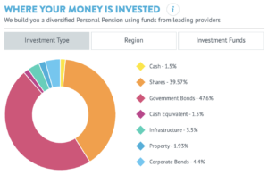 Wealthify confident pension asset mix