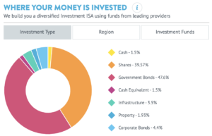 Wealthify confident portfolio asset mix