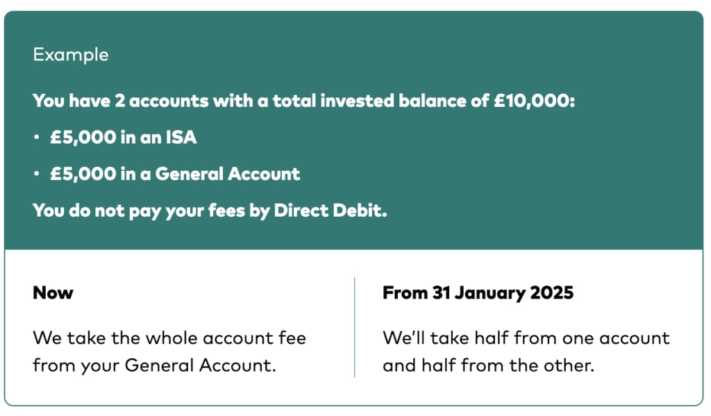 Vanguard fee changes from 31.01.25