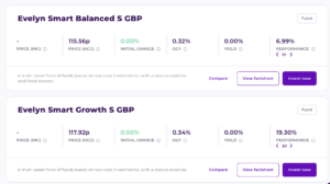 Bestinvest Smart Portfolios