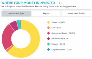 Wealthify Pension Equity Mix
