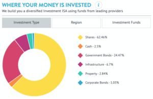 Wealthify S&S ISA Equity Mix