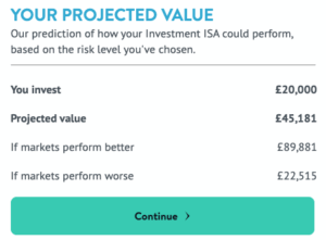 Wealthify S&S ISA Predicted Value breakdown