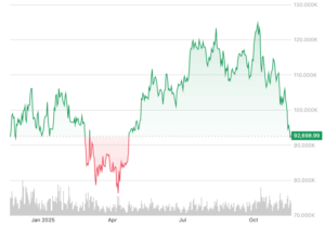 Bitcoin graph