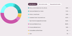 Moneyfarm Asset Allocation portfolio 4 - Feb 26