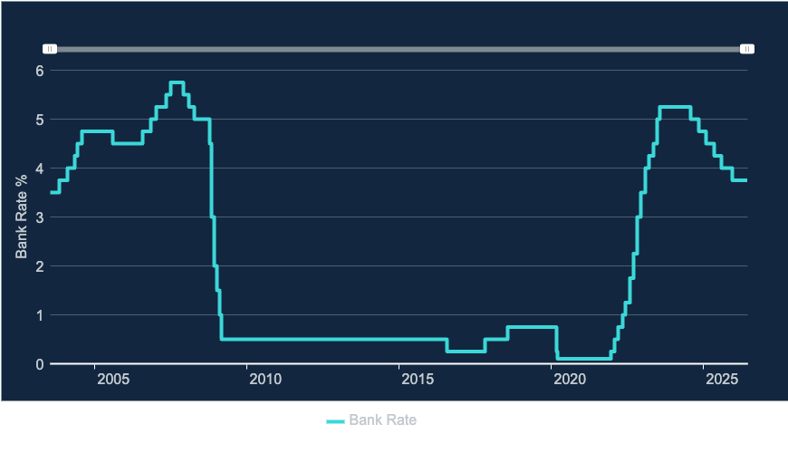 Base Rate Decision June 26
